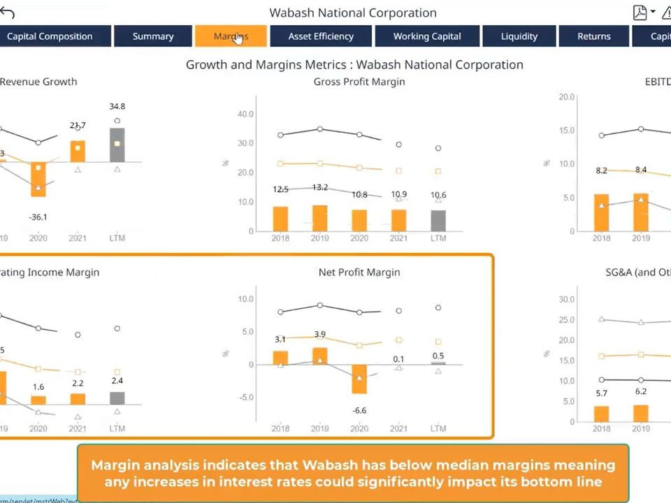 Global rates are rising. Find out how the i2i Logic platform can identify and forecast the impact on your clients!