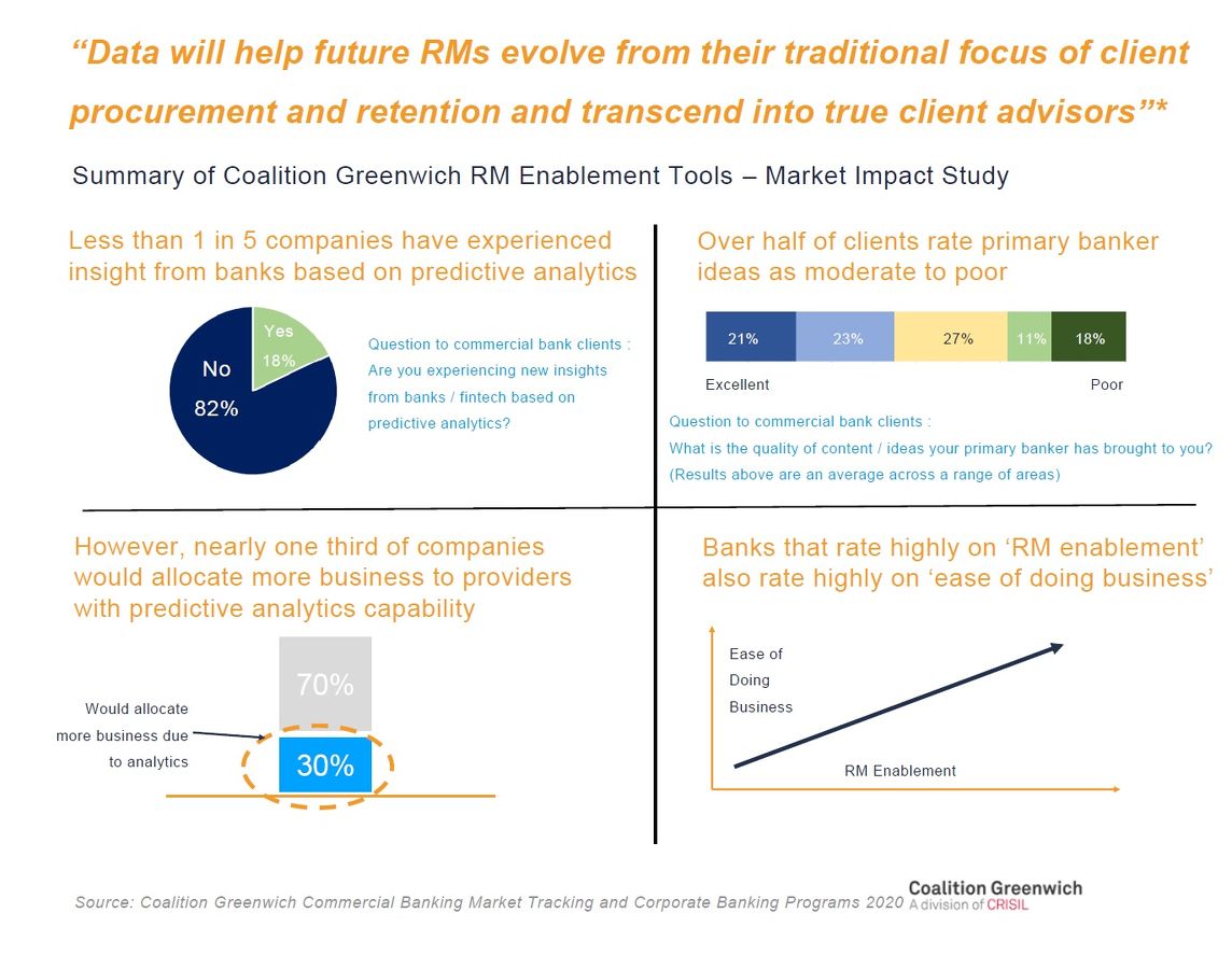 Coalition Greenwich rates i2i Logic as ‘Best of Breed’ in digital enablement tools