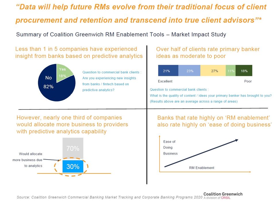 Coalition Greenwich rates i2i Logic as ‘Best of Breed’ in digital enablement tools