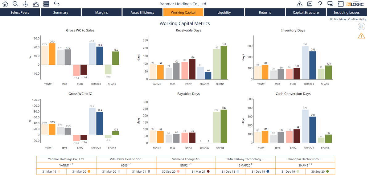 i2i Logic analysis and benchmarking screen